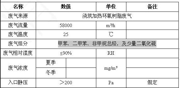 浇筑加热环氧树脂废气介绍