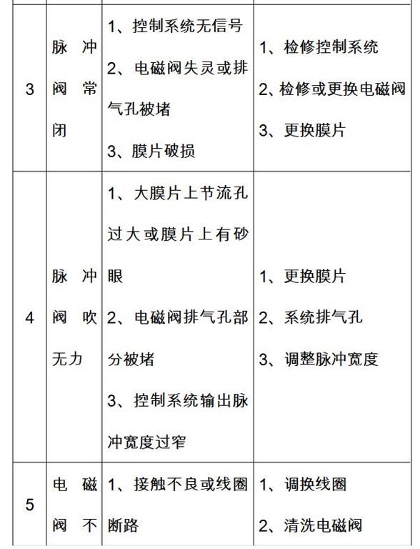 除尘器设备维修故障排除方法