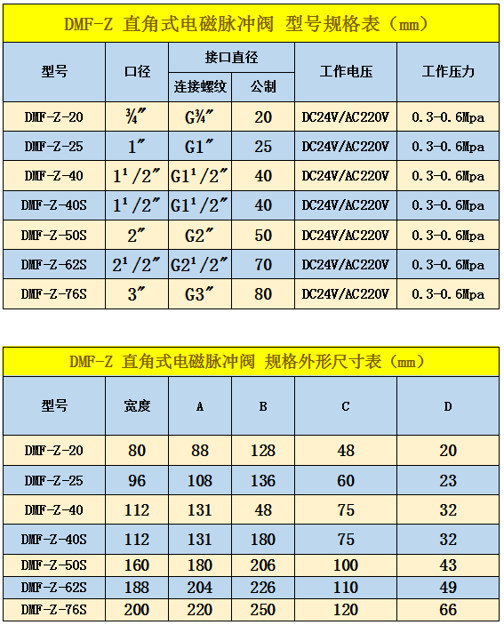 DMF-Z直角式电磁脉冲阀型号规格表