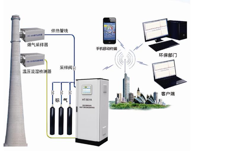  挥发性有机物在线监测系统组成