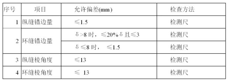 脱硫脱硝焊接几何尺寸偏差参