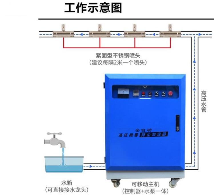 高压微雾降尘设备工作示意图