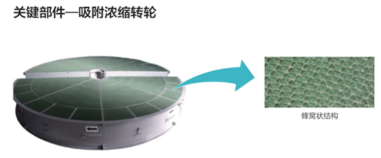 VOCs催化焚烧炉系统部件