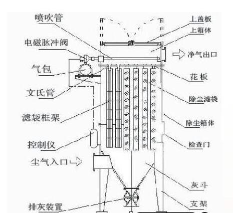 单机除尘器结构构造图