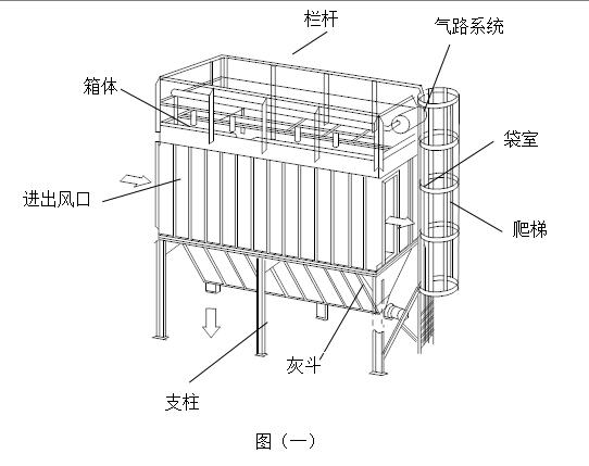 木工除尘器结构