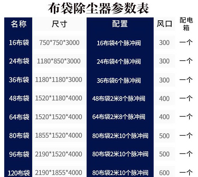 布袋除尘器型号尺寸参数配置图