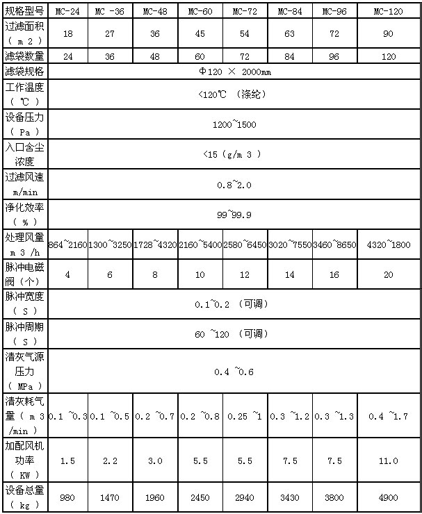 水泥仓顶除尘器参数说明