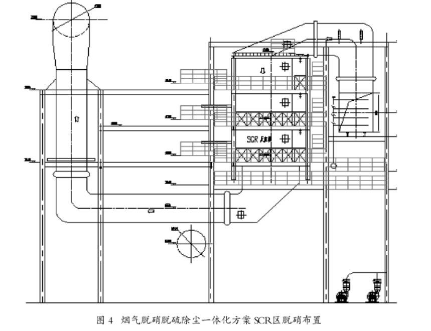 玻璃窑除尘脱硫脱硝设备工艺流程