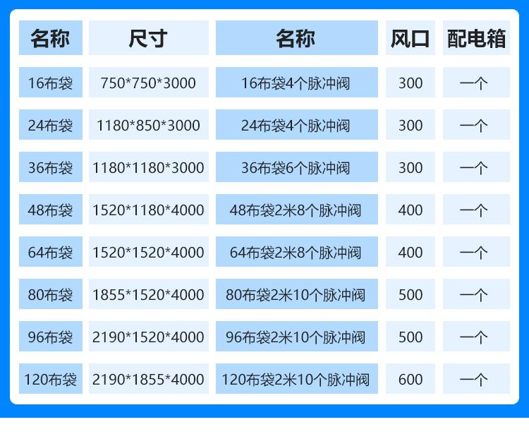 化肥厂除尘器规格