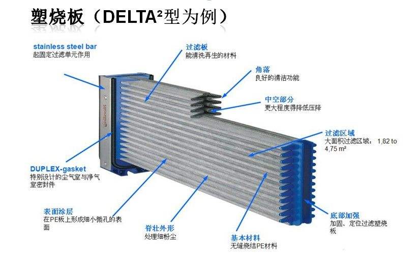 塑烧板除尘器